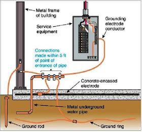 hogan grounding system